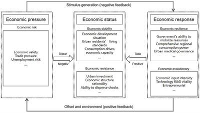 Analysis of Spatio-Temporal Characteristics of Urban Economic Resilience and Influencing Factors in Guangdong-Hong Kong-Macao <mark class="highlighted">Greater Bay Area</mark>